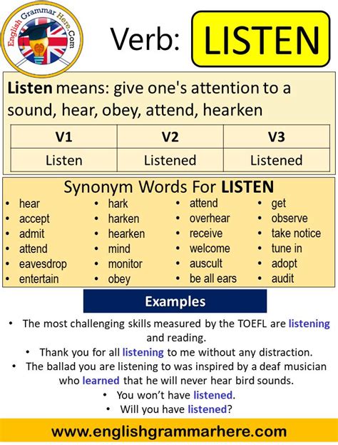 Conquer Grammar Woes: Master the Past Tense of "Listen" Effortlessly!