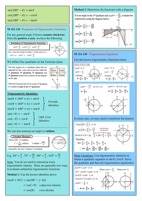 Conquer Kumon Level M with Confidence: Mastering Trigonometry and Beyond!