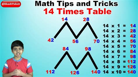 Conquer Maths Tests: Mastering the Elusive Fourteen Times Table in No Time!