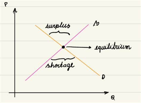 Conquer Microeconomics with Microeconomics Quizlet: Ace Your Exams & Boost Your Grades!