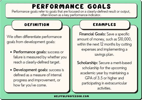 Conquer Performance Reviews in 2025: 7 Goals vs. 7 Examples