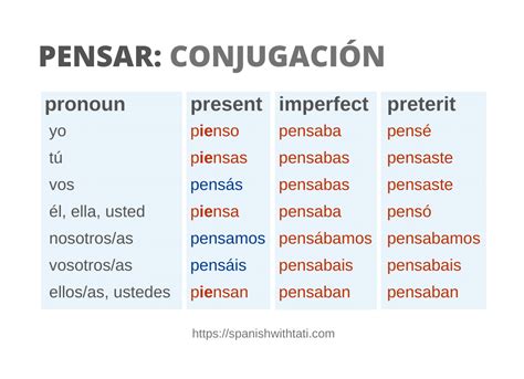 Conquer Spanish Fluency: Unveil the Pensar Conjugation Chart