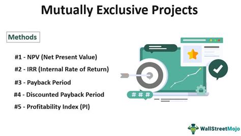 Conquer Tough Choices: Mastering Mutually Exclusive Projects for Maximum ROI