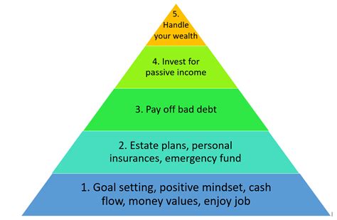 Conquer Wealth Management: Your 5-Step Guide to a Lucrative Career