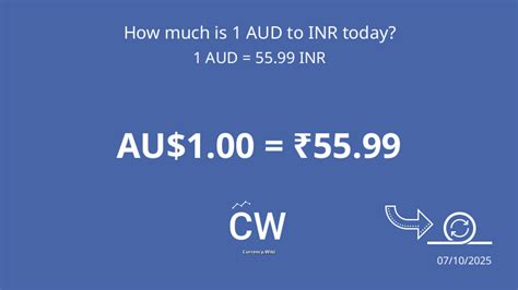 Conquer Your Currency Conversion: AUD to INR Exchange Made Easy!