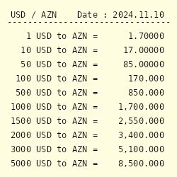 Conquer Your Currency Conversion: AZN to TL Like a Pro!