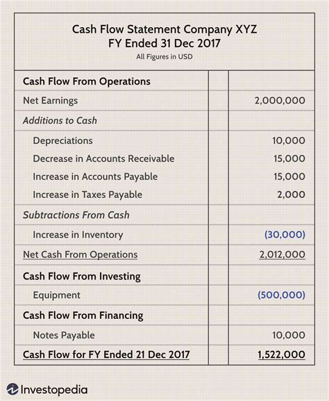 Conquer Your Finances: Balance Accounts and Master Your Cash Flow