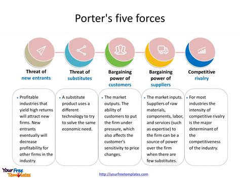 Conquer Your Market: Master Competitive Advantage with a Free Porter's 5 Forces Analysis Template