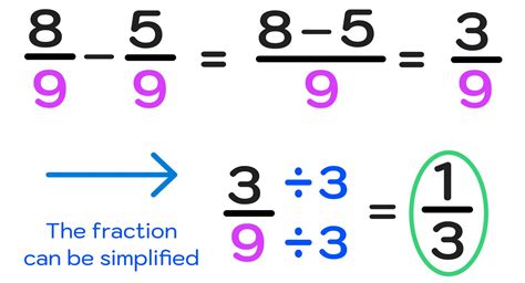 Conquer Your Math Worries: Mastering the Simple Subtraction of Fractions Like 1/2 - 3/8