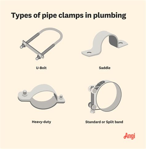 Conquer Your Plumbing Projects: A Guide to Choosing the Right Pipe Clamp Types