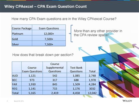 Conquer the CPA Exam with Powerful Practice: Free Example CPA Exam Questions You Need Now!