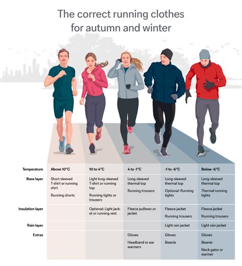 Conquer the Chill: A Comprehensive Guide to Winter Clothes Running