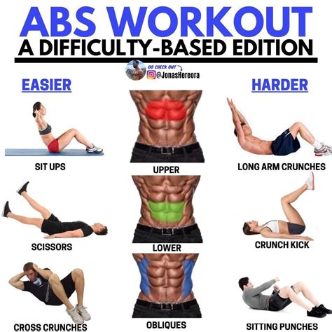 Conquer the Core: Transform Your Upper Abs with Proven Exercises