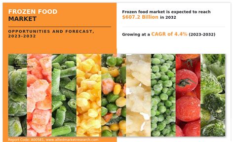 Conquer the Frozen Food Market with freezing.com: A Comprehensive Guide