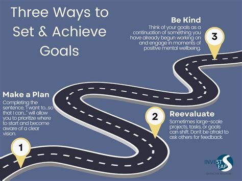 Conquer the Future: A Comprehensive Guide to Achieving Your Goals