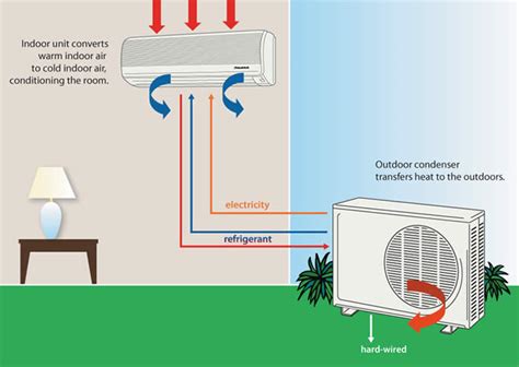 Conquer the Heat: Unveiling the Essential Parts of Your Split AC