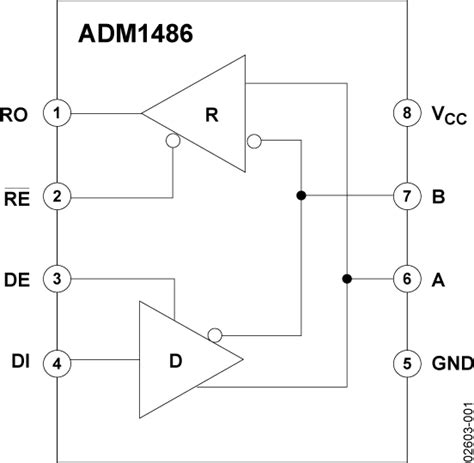 Conquer the Labyrinthine World of ADM1486ARZ-REEL: A Comprehensive Guide for the Perplexed