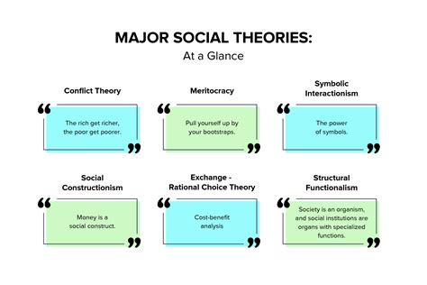 Conquer the MCAT with Conflict Theory: A Powerful Lens for Social Sciences