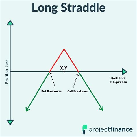 Conquer the Market with Confidence: The Ultimate Guide to Straddle Man Trading