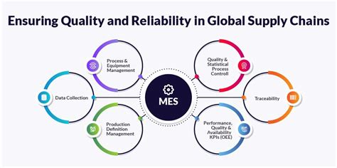 Conquering Aerospace Systems Through Quality and Reliability Conquest Doc