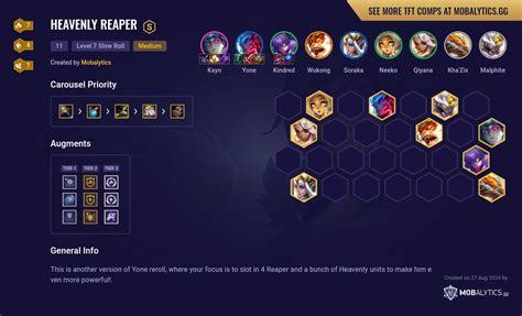 Conquering the Celestial Realm: A Comprehensive Guide to the TFT Heavenly Comp