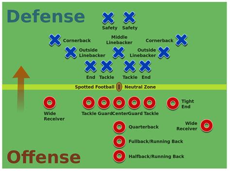 Conquering the Trenches: A Comprehensive Guide to Football Offensive Line Positions