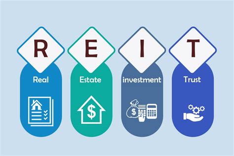 Conquering the World of Real Estate Investment Trusts (REITs)