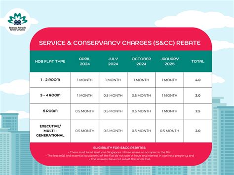 Conservancy Charges for 4 Room Flat: A Comprehensive Overview