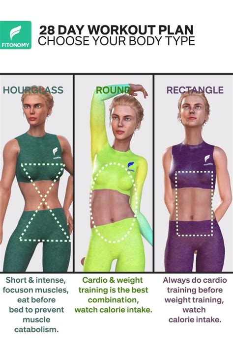 Consider Body Type and Fit: