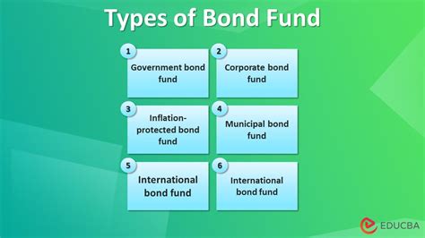 Consider Bond Funds if: