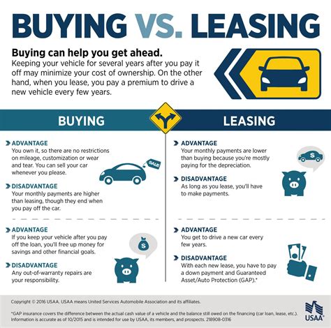 Consider leasing: