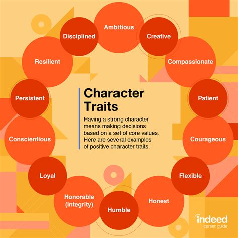 Consider the Character's Attributes: