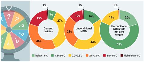 Consider the climate.