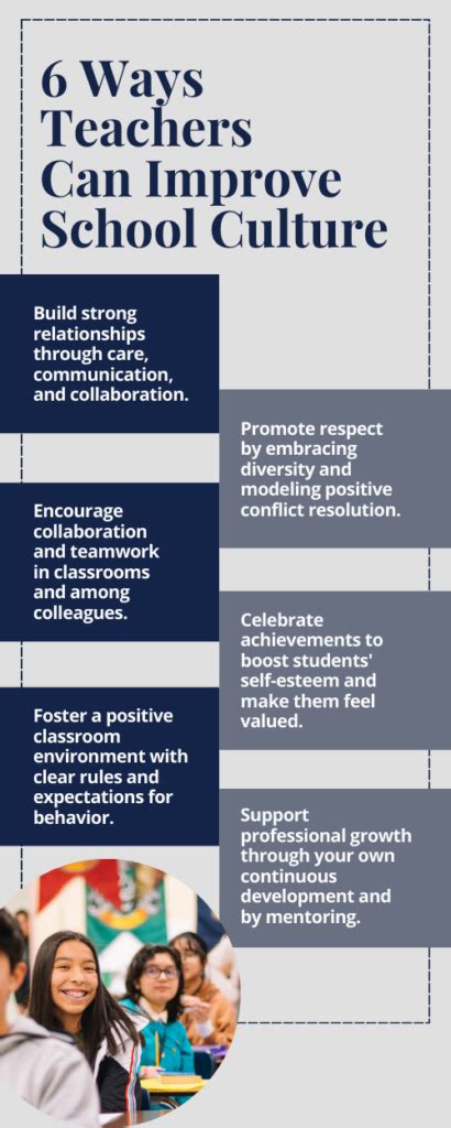 Consider the school's culture: