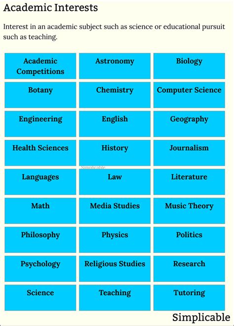 Consider your academic interests: