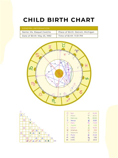 Consider your birth chart: