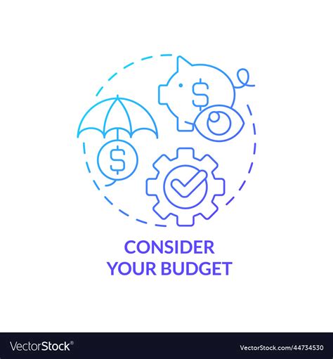 Consider your budget