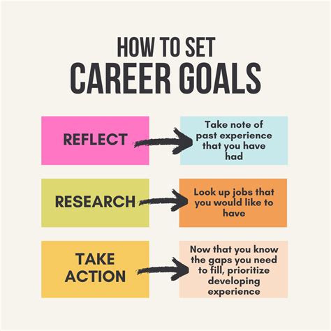 Consider your career goals.