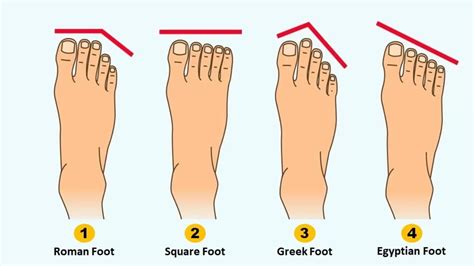 Consider your foot type.