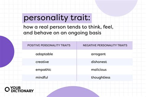 Consider your personality.