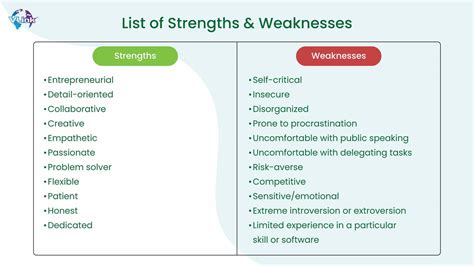 Consider your strengths and weaknesses.