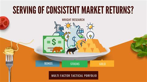 Consistent Returns: