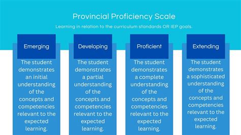 Consistently High Proficiency Rates: