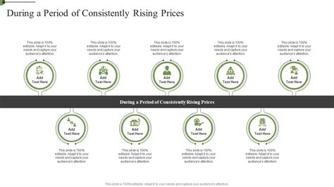 Consistently Rising Prices: