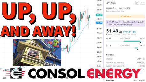 Consol Energy Stock: A Comprehensive Guide to CEIX Performance and Investment Prospects