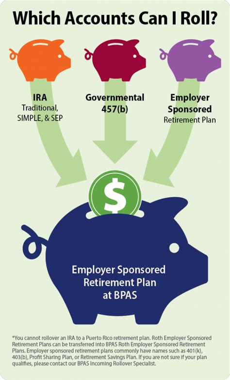 Consolidate Your Accounts: