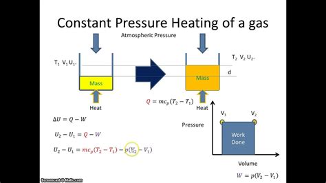 Constant Pressure: