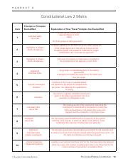 Constitutional Law 2 Matrix Answers Doc