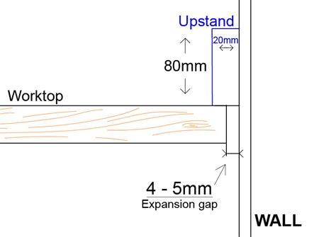 Constructing a Door Upstand: The 10,000-Word Guide