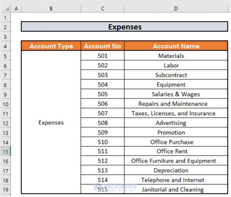 Construction Chart Of Accounts Excel